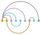 Thread arc examples.