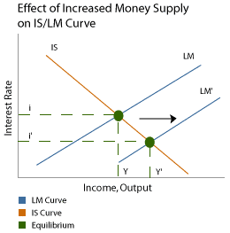 Scatter plot and line graph. Difficult to describe.